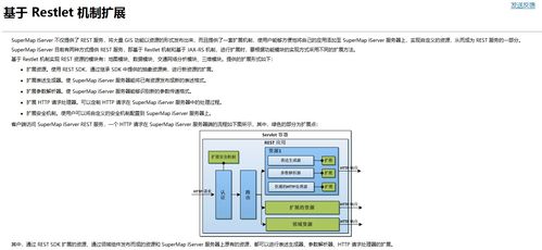 超圖iServer擴展開發(fā) 基于Restlet框架的實踐記錄（湖北軟件開發(fā)）
